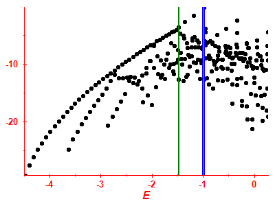 Strength function log